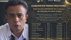 Pengamat: IPKD Parimo Lampu Kuning, Anggaran Belum Jadi Alat Sejahterakan Warga