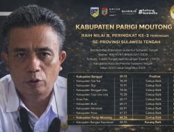 Pengamat: IPKD Parimo Lampu Kuning, Anggaran Belum Jadi Alat Sejahterakan Warga